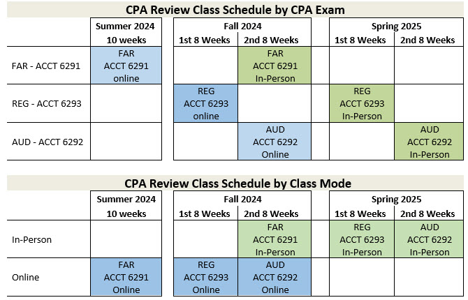 CPA Review Schedule Summer 2024 – Spring 2025